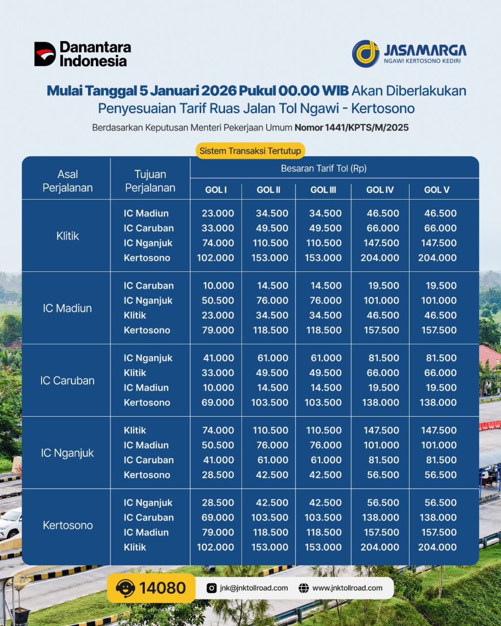Awal Tahun 2026, Tarif Tol Ngawi-Kertosono Naik 4,08 Persen